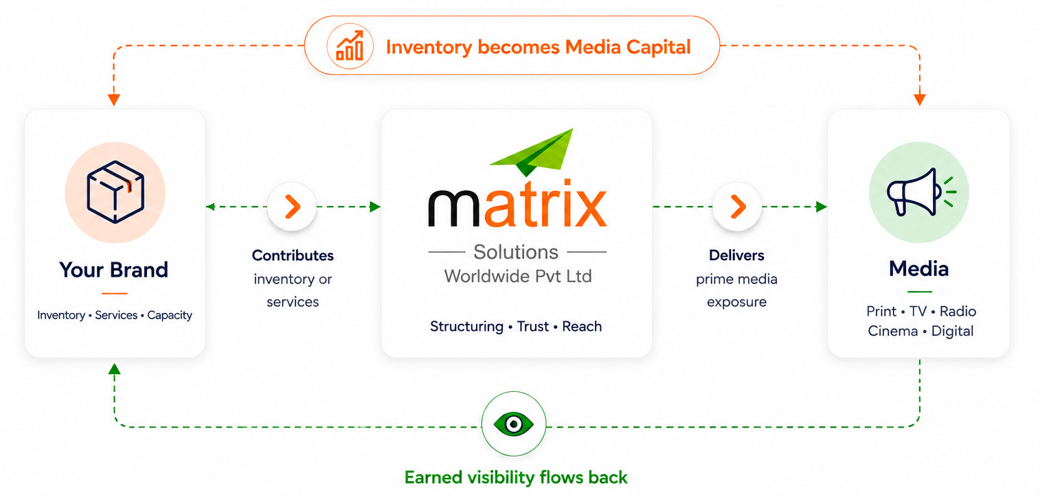 Matrix Solutions